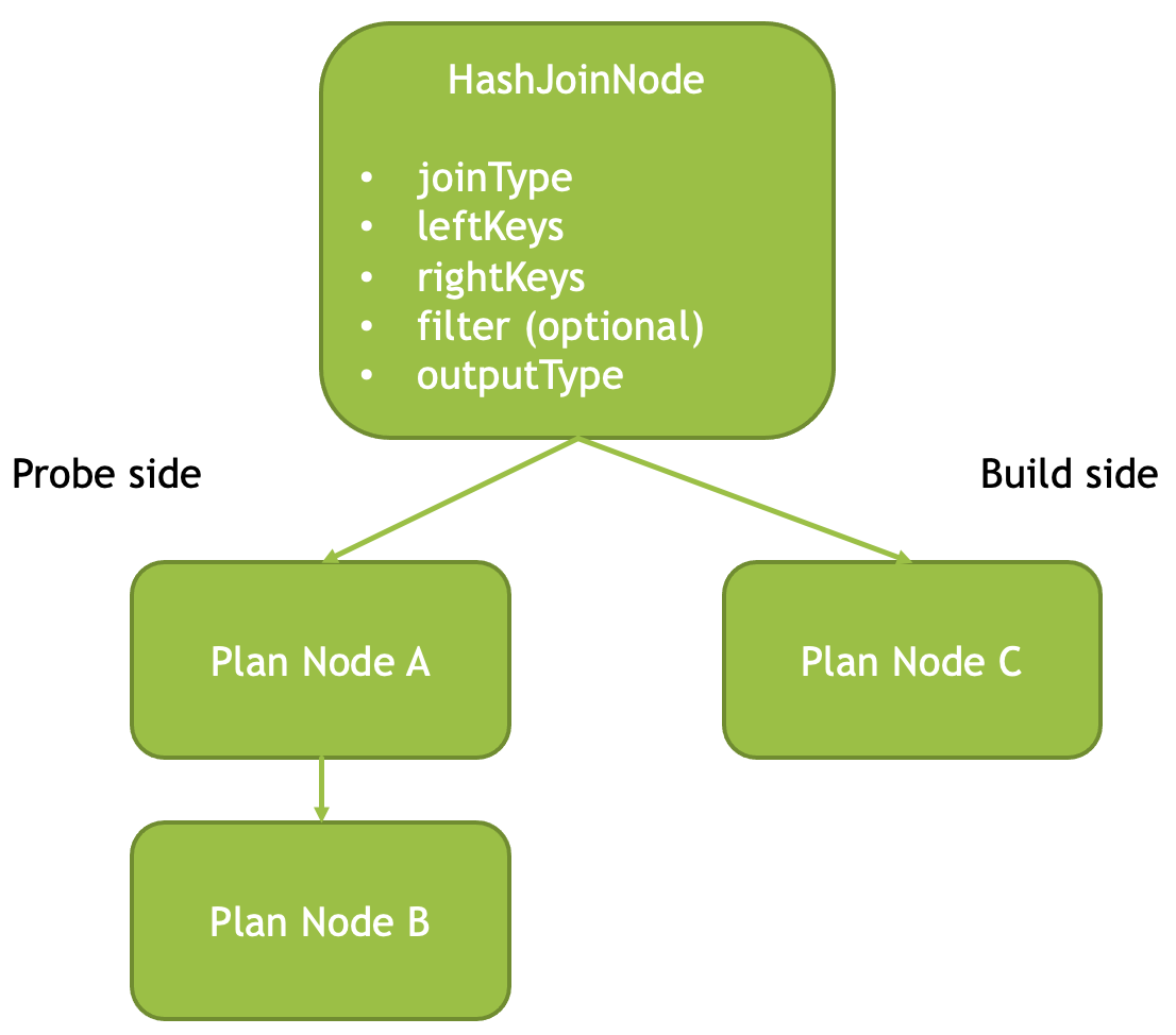 hash-join-node