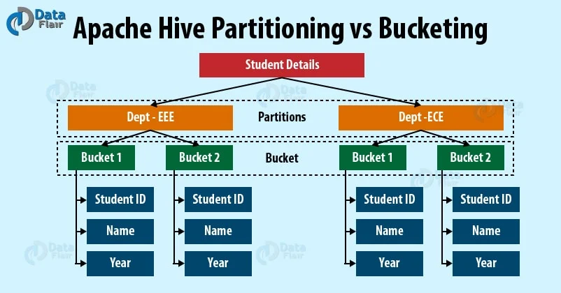 hive-partition-and-buckets