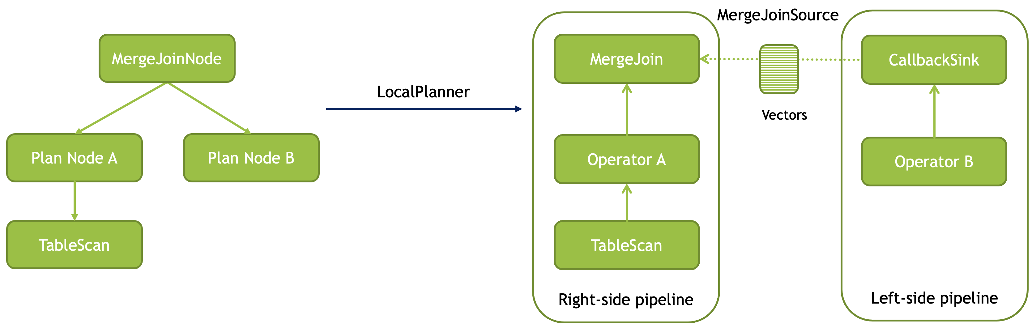 merge-join-pipelines