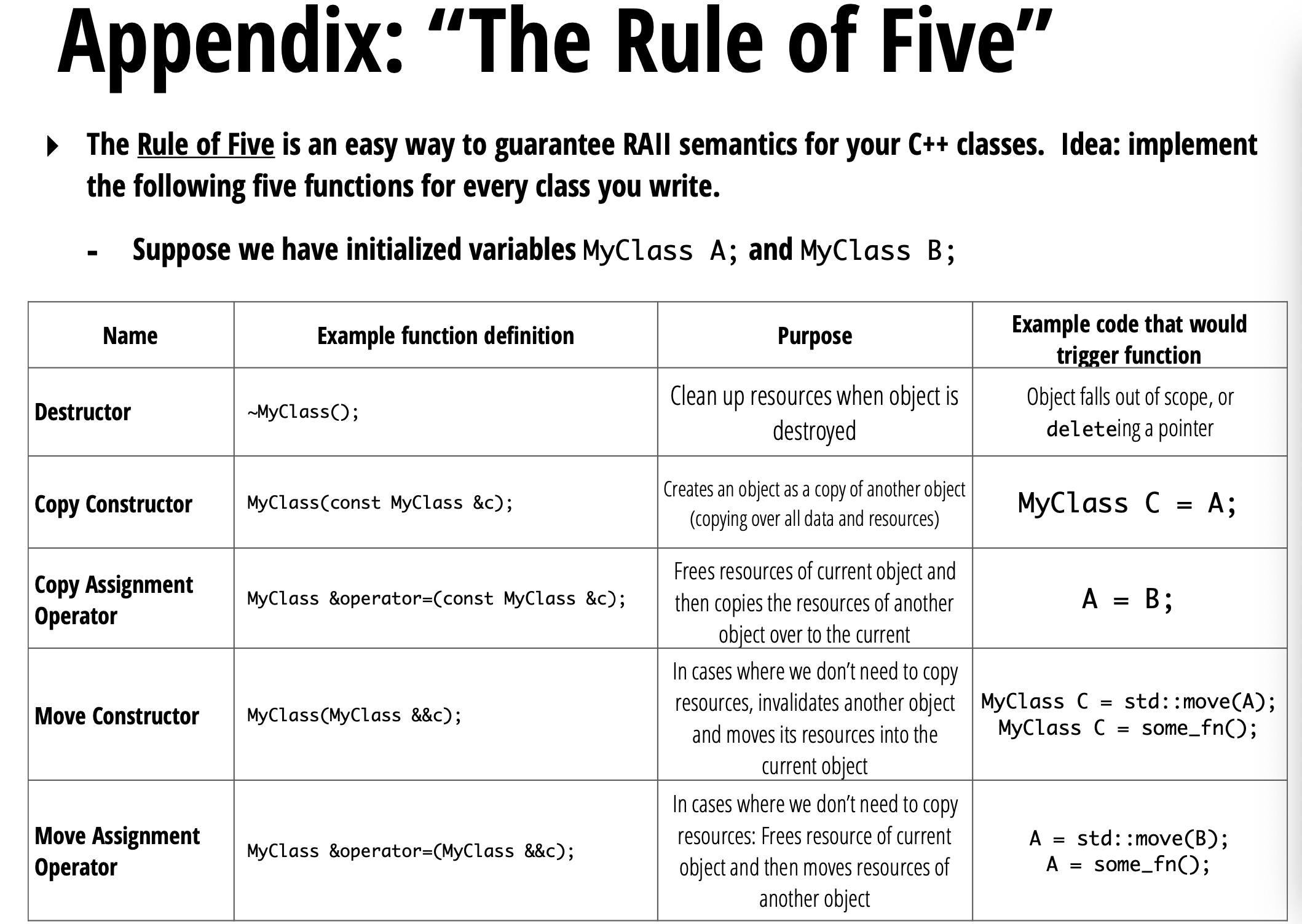 the rule of five